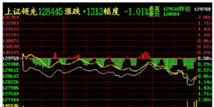 如何看股票走势图