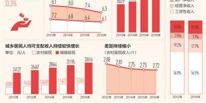 2020gdp人民日报_人民日报图片(2)