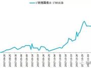 十年国债收益率破4%之谜：今年货币政策中性偏紧