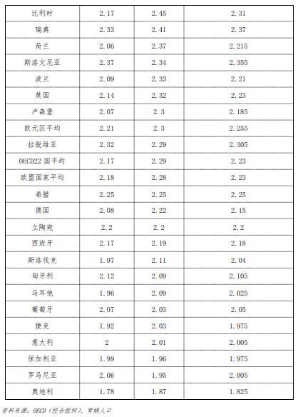 梁建章呼吁减轻生育成本：高收入家庭通过孩子人头抵税，低收入家庭直接发现金