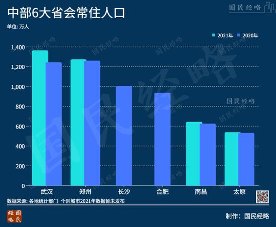 中部人口第一大城，再次“易主”了