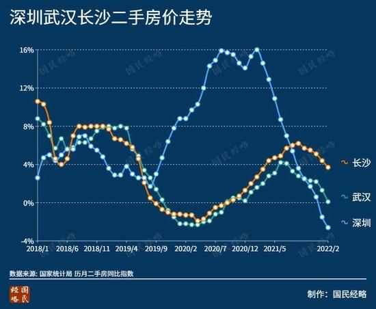 不会取消限购！这个省会是全国房价最低的万亿GDP城市 不靠房地产，经济会下滑吗？