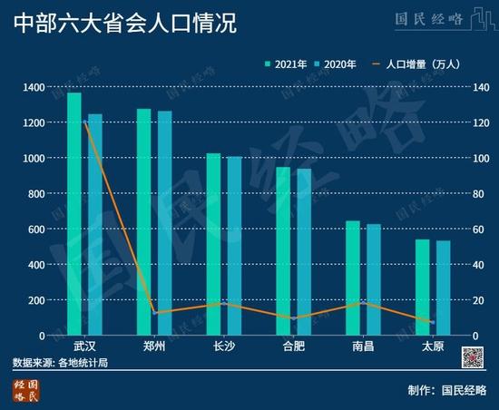 不会取消限购！这个省会是全国房价最低的万亿GDP城市 不靠房地产，经济会下滑吗？