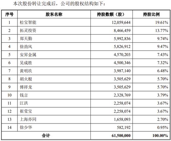 安徽耐科装备科创板IPO暂缓审议，5实控人来自同城同行上市公司，2020年第一大股东发生变更