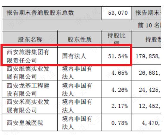 业绩亏麻了，股价涨疯了！西安饮食2个月暴涨4倍，跨年行情总龙头诞生？