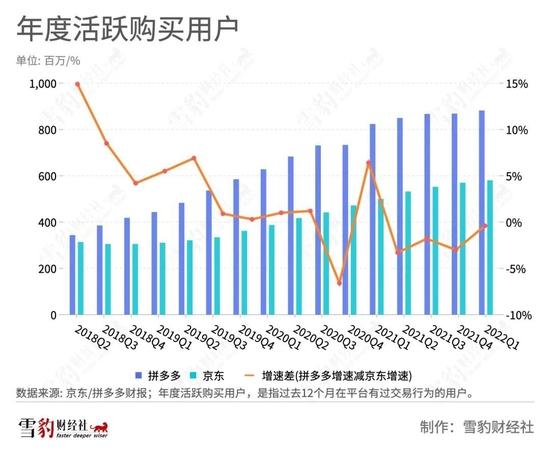 刘强东回归烧了三把火，想抢回被拼多多“劫走”的用户