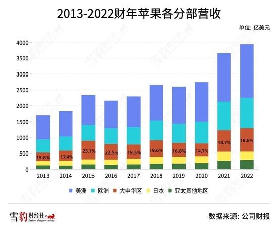 苹果如何熬过没有爆款的日子?