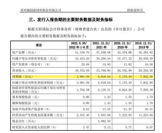 4过4！IPO走访和函证核查的比例最低不足50%？重新来一轮走访核查，比例提高至80%以上！