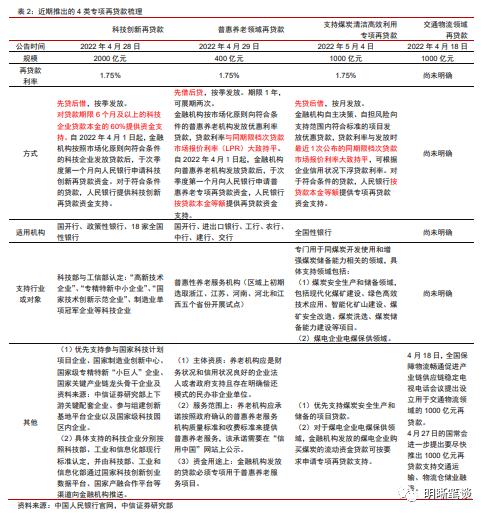 中信明明：结构性工具频现，对市场有何启发？