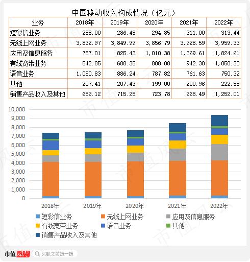 “中特估”攻城略地，中国移动欲与茅王试比高，风来谁当先？沪电股份换个赛道业绩继续“骚”