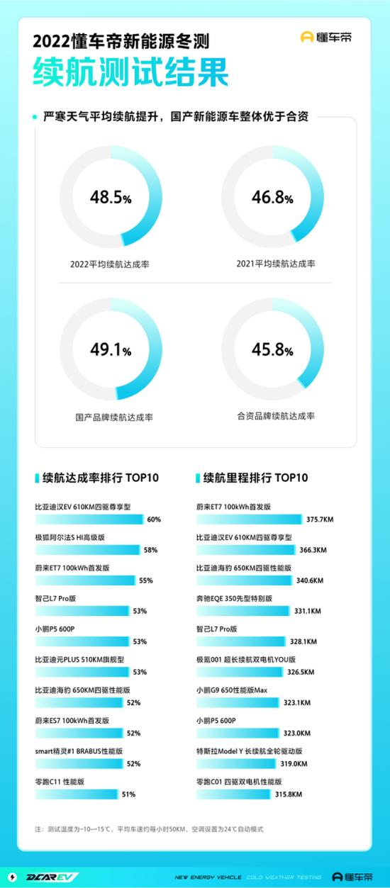 “电动爹”们遭遇寒冬：理想L9无法启动，小鹏G9被冻住后门，问界M7后车门关不上