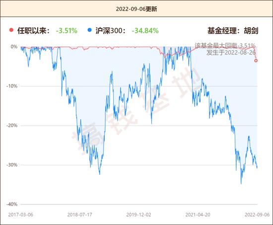 易方达高等级信用债：突然暴雷！买债基最好这样操作！