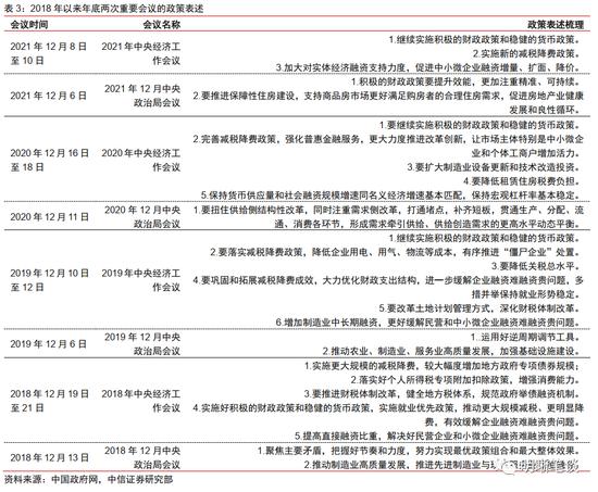 中信明明：10年期国债到期收益率会到3.0%吗？