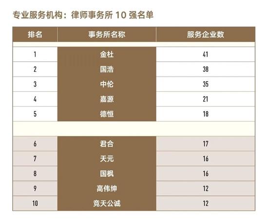 重磅揭晓 | 2022企业生命力500强榜单