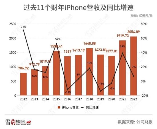 苹果如何熬过没有爆款的日子?
