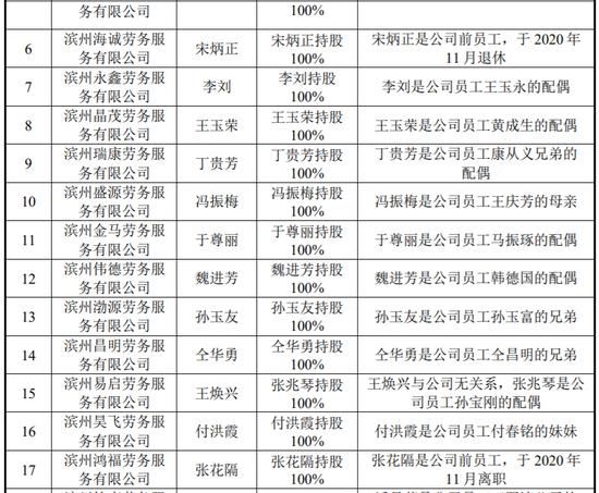 金盛海洋IPO终止！10年4冲，“黄粱一梦”