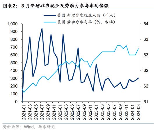 华泰|港股策略：分子分母再次来到角力期