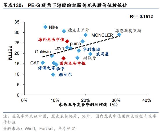 华泰证券：预计恒指24年盈利增速约5% 市场或仍未完全定价“中国好公司”