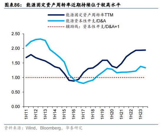 华泰证券：预计恒指24年盈利增速约5% 市场或仍未完全定价“中国好公司”