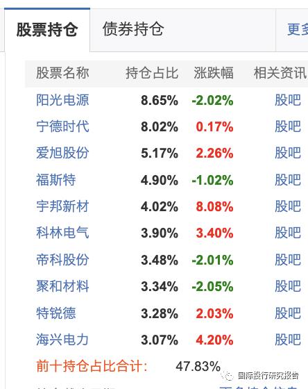 公募基金年度之耻：上银施敏佳亏损46.36%，诺德基金牛致远博士3年亏损71.43% 2年亏损66.77%