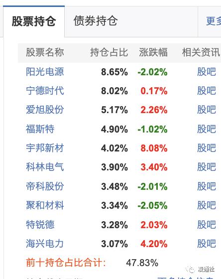 太丢脸！上银基金炒了施敏佳鱿鱼：2023年亏损亏损46.36%公募基金亏损第一