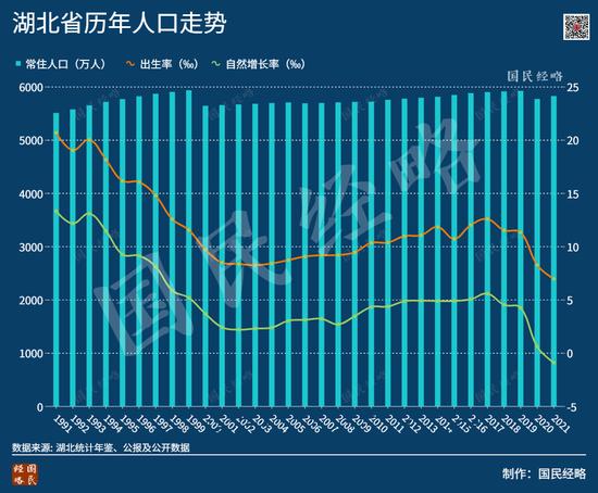 中部人口第一大城，再次“易主”了