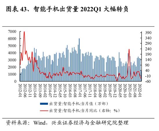 兴证策略：107个细分行业景气梳理与展望 关注景气有望底部反转的方向