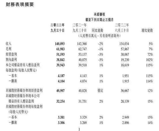 买“企鹅”送“袋鼠”！腾讯派送1554亿市值美团股票，下一个“被分红”会是谁？