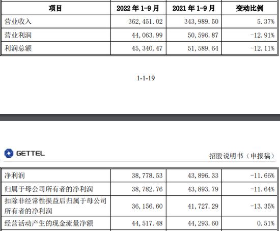 金田新材二冲IPO募资增5.7亿 偿债能力偏弱分红4.9亿