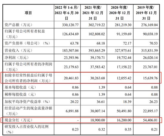 大洋世家IPO终止：海产品年收入39亿，与日本供应商有海鲜合作