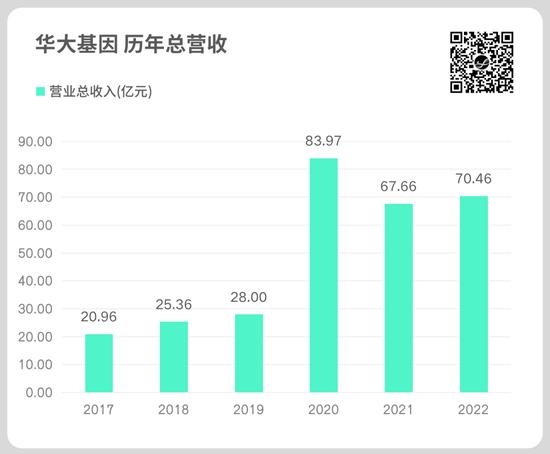 时代洪流中的华大基因：关于常识、韧性和信心