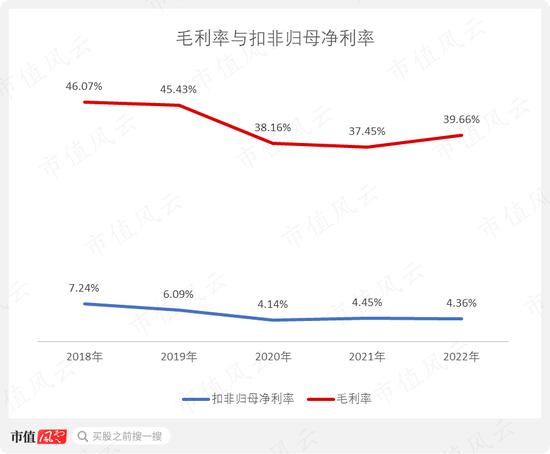 国企员工大比例持股44%！去年营收破百亿，三季报利润腰斩，锐捷网络：数字“新基建”领军企业冷思考