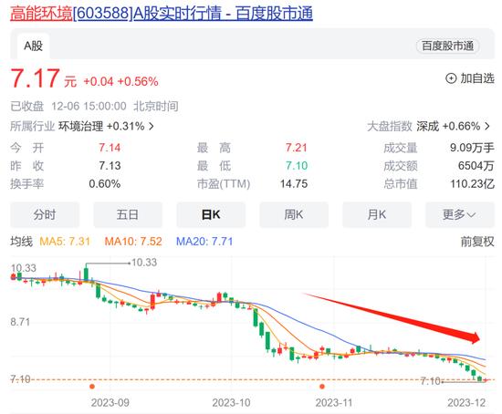 股价跌跌不休，高能环境“大作文”回应“小作文”