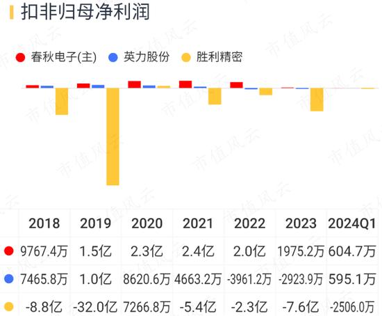 PC市场回暖，AI成新卖点，春秋电子：上游苦命打工人能咸鱼翻身吗？