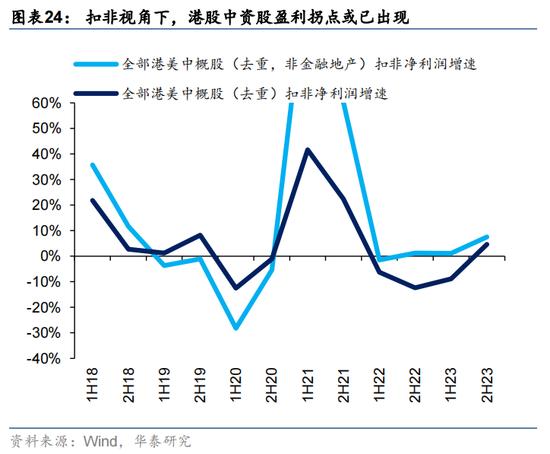 华泰证券：预计恒指24年盈利增速约5% 市场或仍未完全定价“中国好公司”