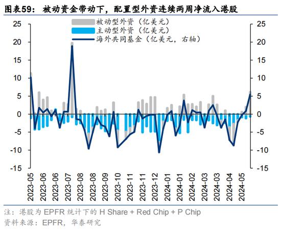 华泰证券：预计恒指24年盈利增速约5% 市场或仍未完全定价“中国好公司”