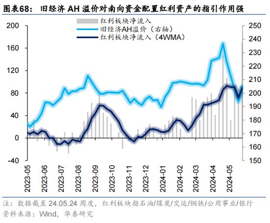 华泰证券：预计恒指24年盈利增速约5% 市场或仍未完全定价“中国好公司”