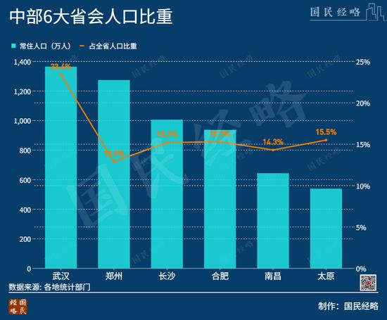 中部人口第一大城，再次“易主”了