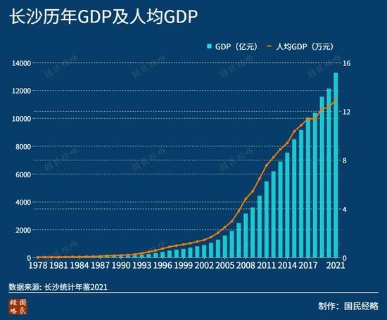 不会取消限购！这个省会是全国房价最低的万亿GDP城市 不靠房地产，经济会下滑吗？