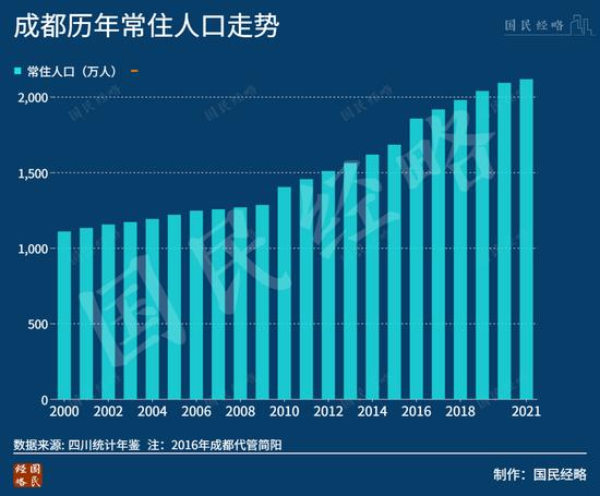 最新城市人口争夺战：谁是最大赢家？