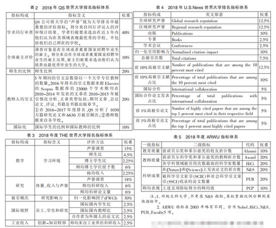 “退出”世界大学排名后，中国高校该如何评估？储朝晖：规范的第三方评价体系待形成