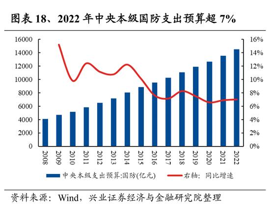 兴证策略：107个细分行业景气梳理与展望 关注景气有望底部反转的方向