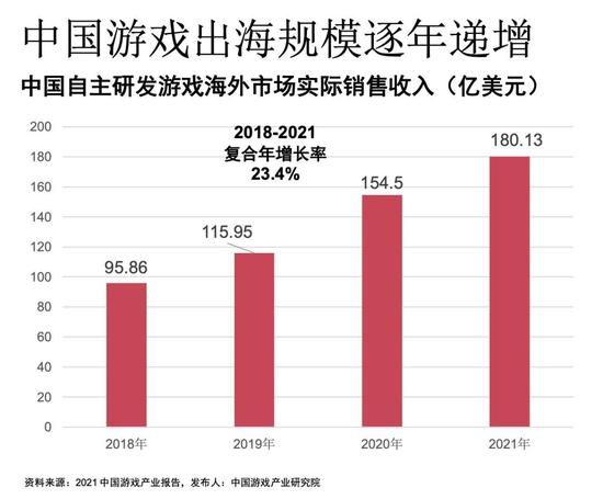 元宇宙时代来临 谁是全球娱乐及媒体行业的下一个增速“冠军”？