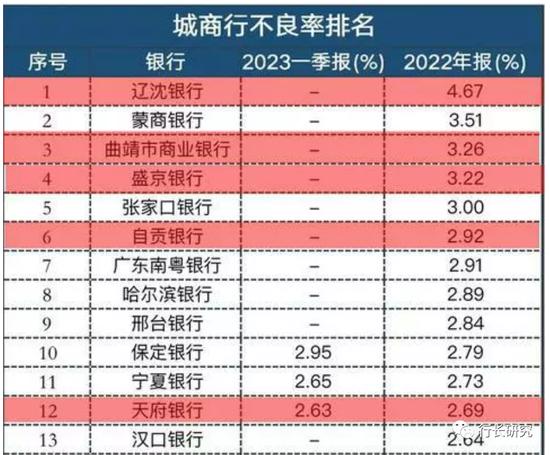 汉口银行：罕见出现集体超长期任职，7年轮岗期限红线下，涉及董事长陈新民及数位高管