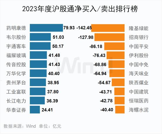 2023年度A股大数据排行榜：盟固利振幅3416%，阿为特振幅1116%，坤博精工、联特科技、凯华材料振幅超800%