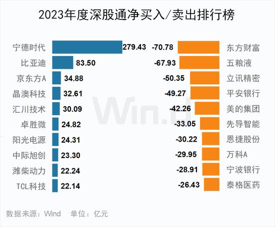 2023年度A股大数据排行榜：盟固利振幅3416%，阿为特振幅1116%，坤博精工、联特科技、凯华材料振幅超800%