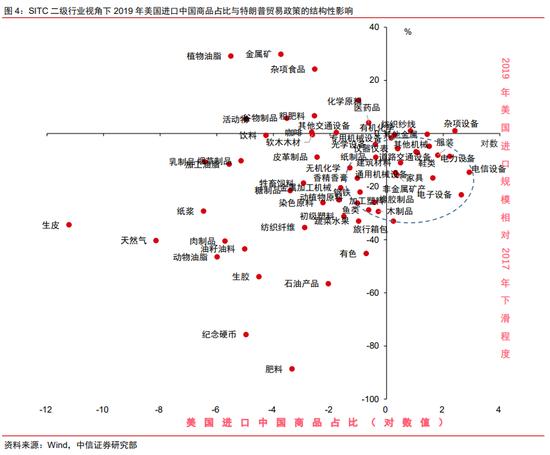 中信证券：若美国取消中国“最惠国待遇”会有什么影响？