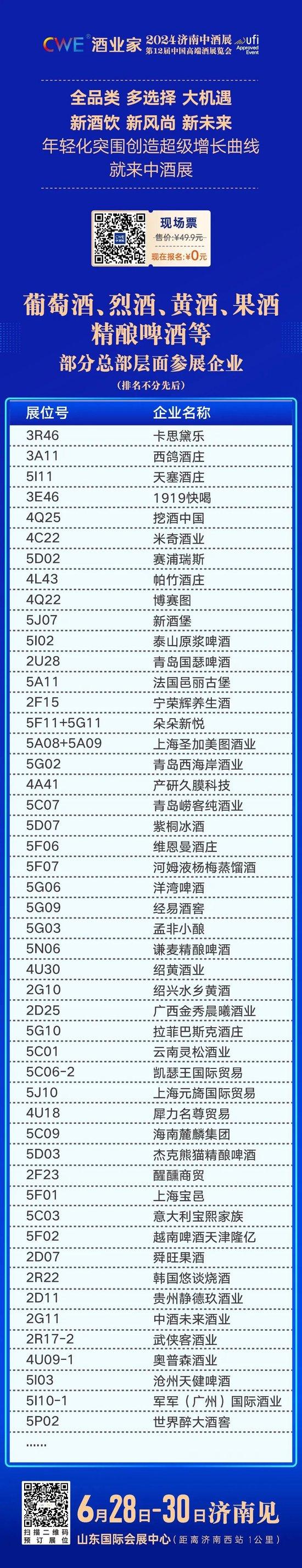 错过再等1整年！茅台汾酒泸州老窖领衔1600+展商、12+品类、超万款新品爆品都在中酒展