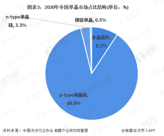 押错路线，股价最低跌到2毛钱，保利协鑫能源又要靠颗粒硅翻盘？