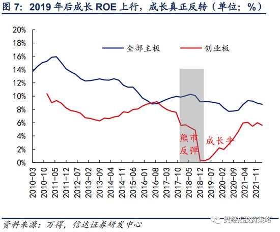 信达策略：下半年可能会有V型反转 成长风格的反弹大概率是季度的